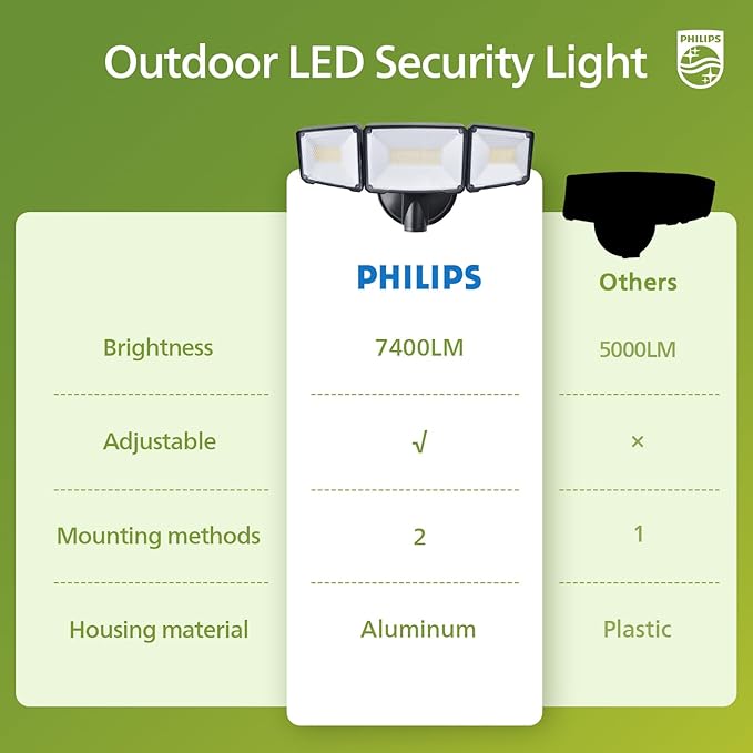 Philips 72W 7400LM LED Flood Lights Outdoor, Switch Controlled Aluminum - Image 6