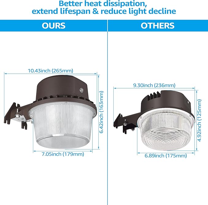 TORCHSTAR LED Barn Light, Dusk to Dawn Area Lights - Image 2