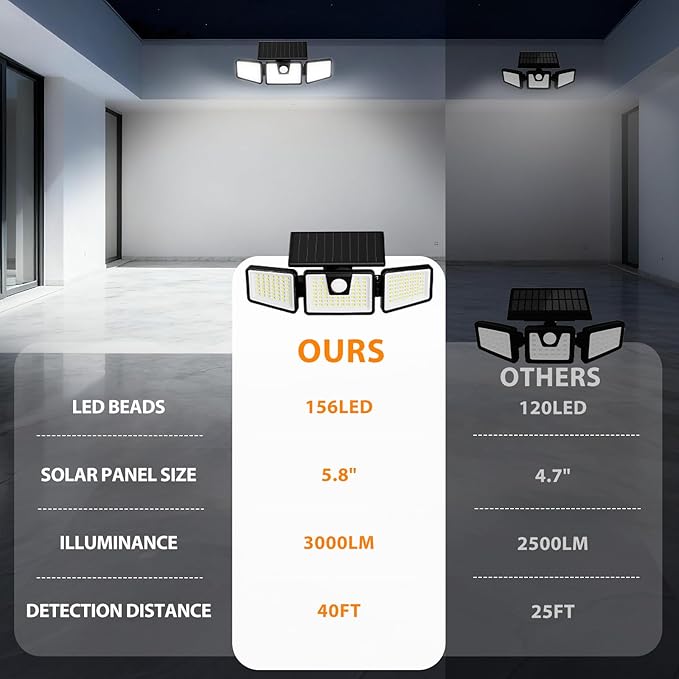 INCX Solar Lights Outdoor Waterproof, 3000 LM 156 LED Motion Sensor Outdoor - Image 7