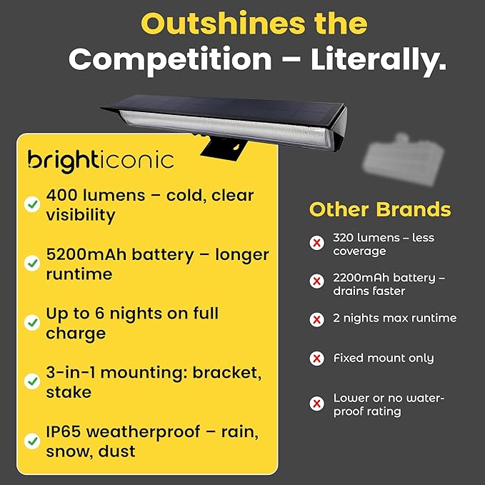 Brighticonic Solar Sign Lights Outdoor Black – LED Solar Sign Light - Image 5