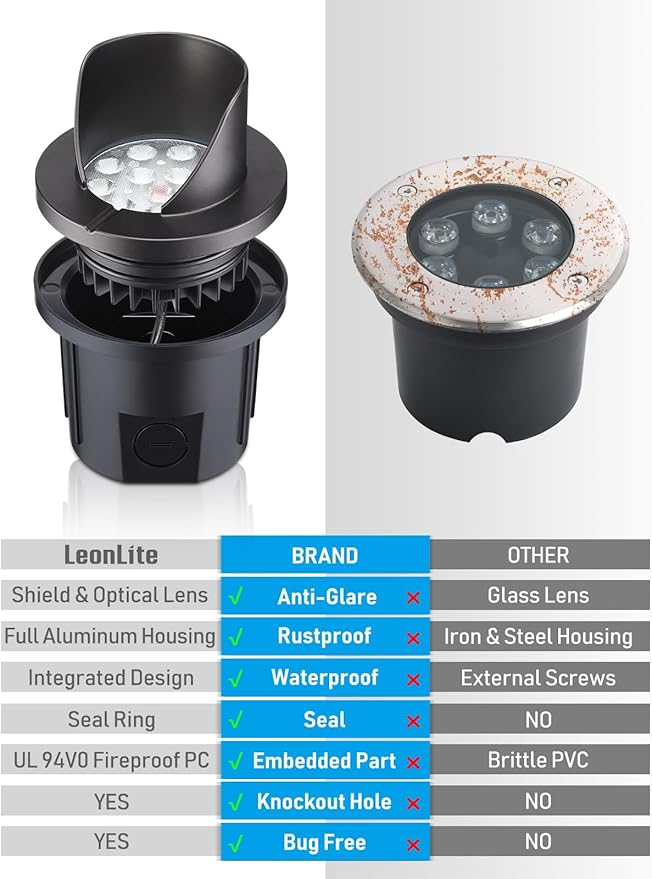 LEONLITE Dia. 4 Inch Well Lights Landscape LED In Ground, Shielded Top - Image 3