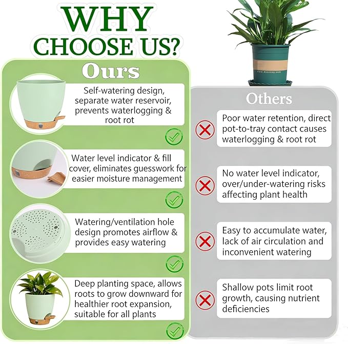Self-Watering Plant Pots for Indoor Plants: 5/6 Inch Plastic Planter - Image 4