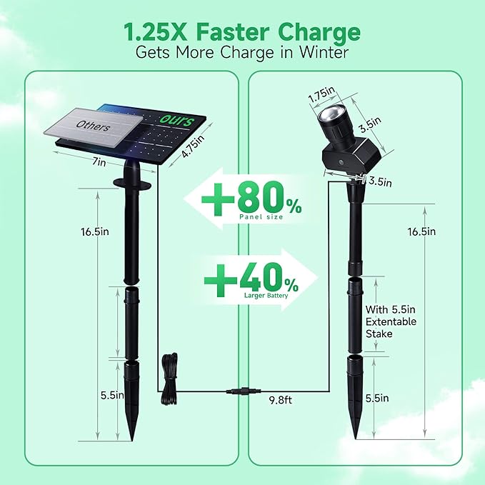 Solar Spot Lights Outdoor, Adjustable Angle Waterproof Landscape Spotlight - Image 8