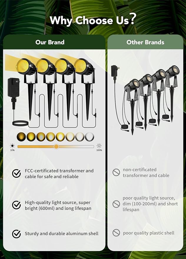 Low Voltage Landscape Lighting Kit: 4-IN-1 LED Low Voltage Landscape Lights - Image 5
