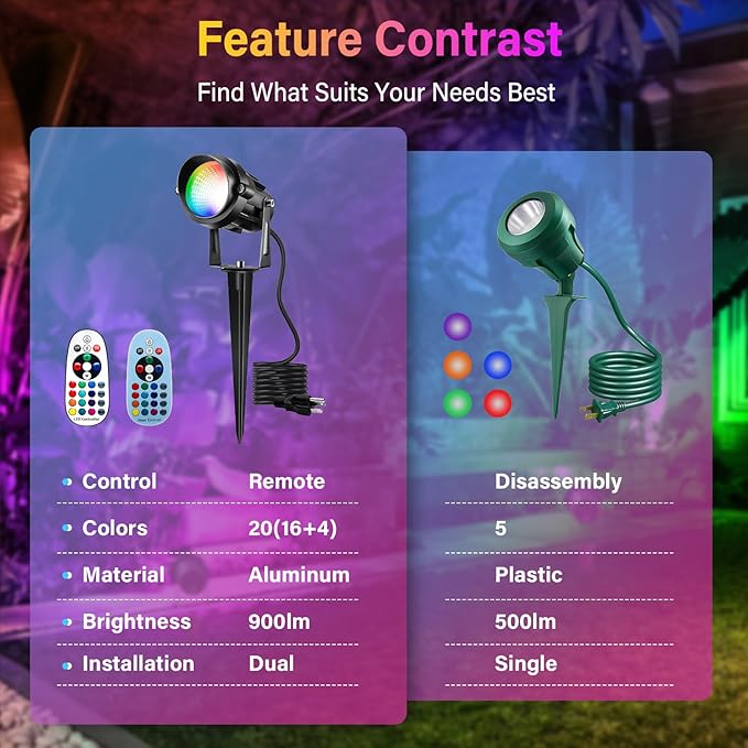 Halloween Christmas Spotlight Outdoor Color Changing Landscape Spotlights - Image 9