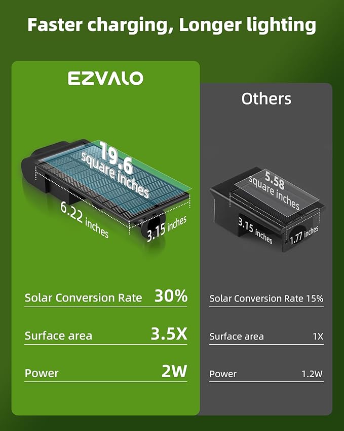 EZVALO Solar Spot Lights Outdoor IP67 Waterproof, Adjustable Solar Landscape - Image 4