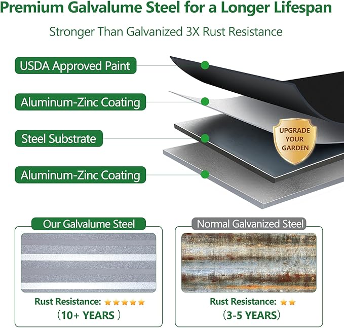 Galvalume Raised Garden Bed 8x4x1.95FT–3X Rust Resistant Aluminum-Zinc Steel - Image 2