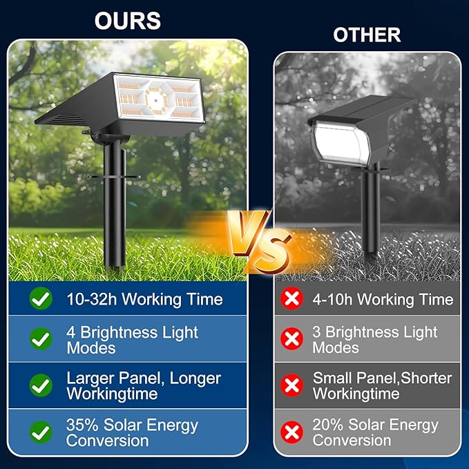 Solar Spot Lights Outdoor, 10 Pack/56 LED Outdoor Lights - Image 2