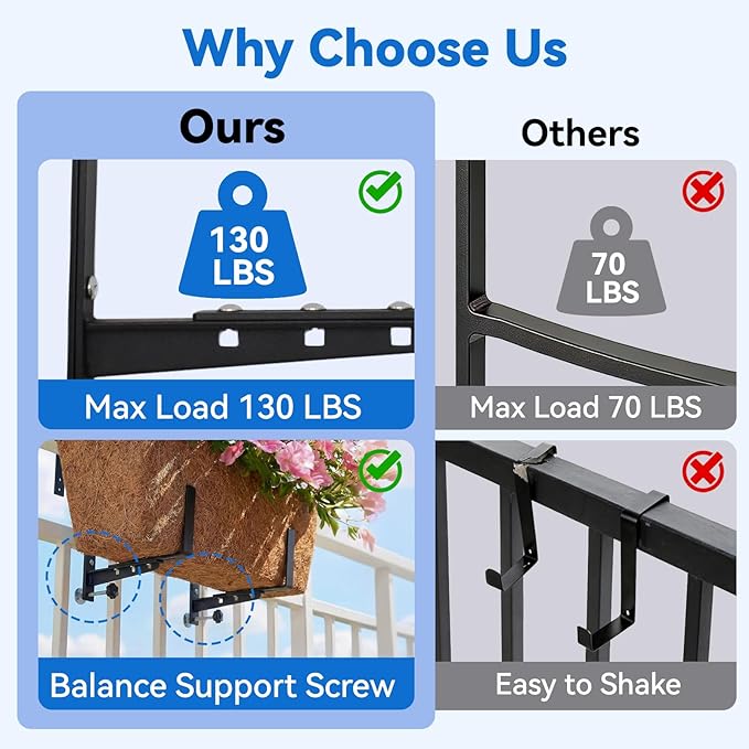 Halatool 2-Pack Adjustable Window Box Bracket, Heavy Duty Wall Mount Planter - Image 4