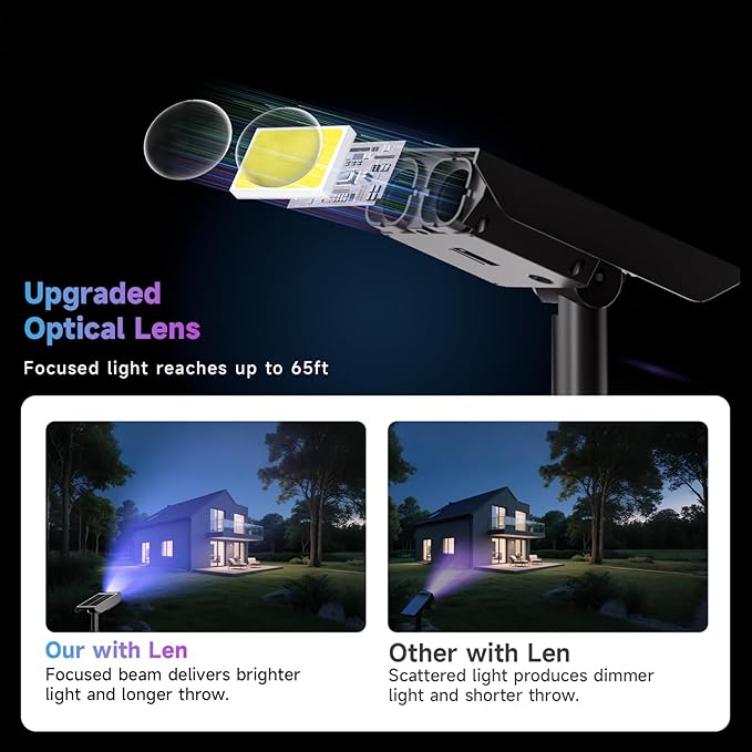 Color Changing Solar Spot Lights Outdoor - Image 3