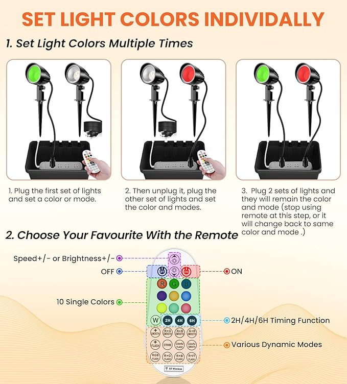 MEIKEE 15W RGB Landscape Spot Lights Outdoor, RGBW Color Changing Landscape - Image 9