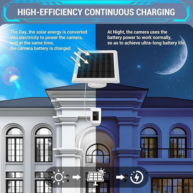 Solar Panel Outdoor for Ring Cameras Spotlight Cam Plus/Pro Stick Up Cam/Pro - Image 2