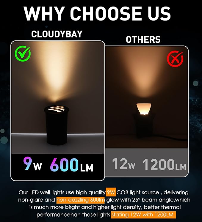 CLOUDY BAY 9W Low Voltage Landscape Lights, LED Well Lights, Grated Top - Image 6