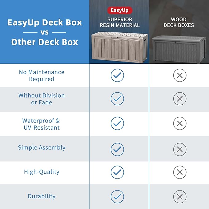 EasyUp 85 Gallon Outdoor Storage Box, Resin Waterproof UV-Resistant Deck Box - Image 6