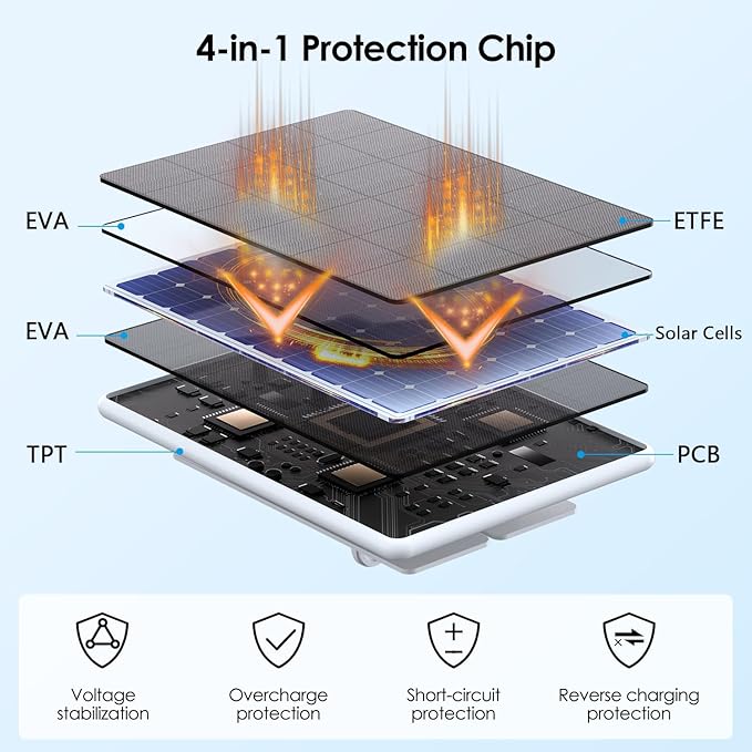 6W Solar Panel for Ring Spotlight Cam Battery & Stick Up Cam Battery, - Image 3