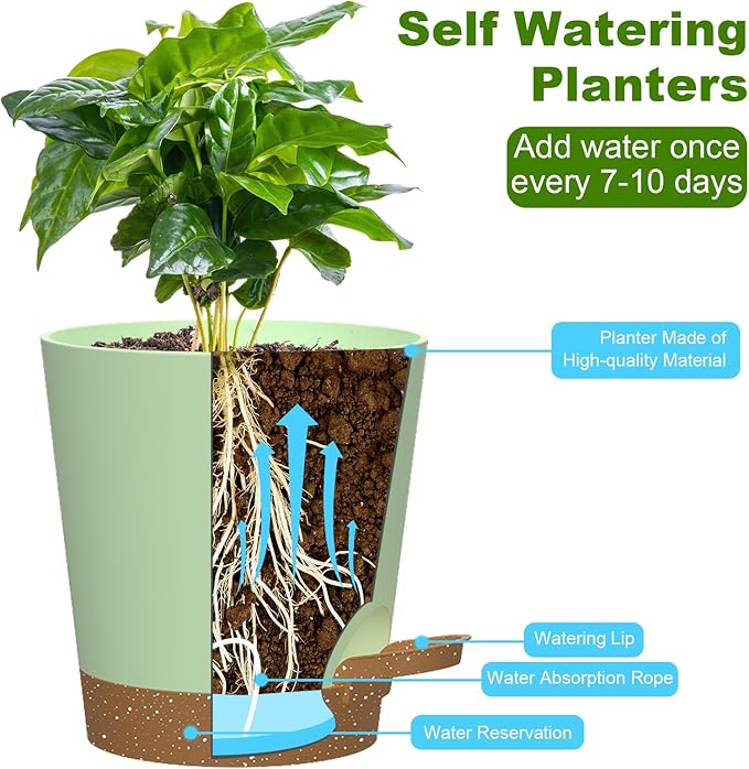 Self Watering Pots, 7/6.5/6/5.5/5/4 inch Flower Pots - Image 4