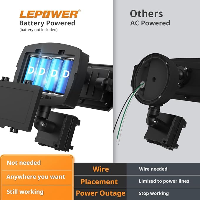 LEPOWER Battery Powered LED Flood Light Outdoor, 1500LM Motion Sensor Security - Image 6