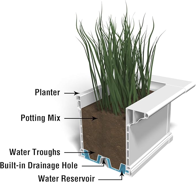 Mayne Yorkshire 7ft Window Box - Image 7
