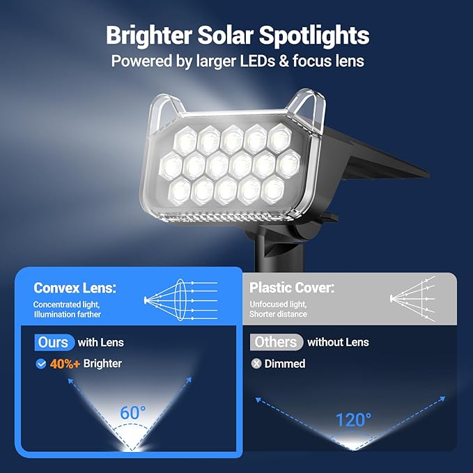 WdtPro Solar Spot Lights Outdoor Waterproof, 6 Pack, Bright Solar Landscape - Image 6