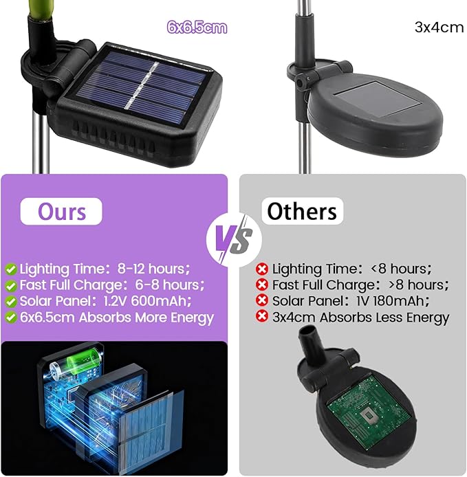 Solar Garden Lights Outdoor - Image 8