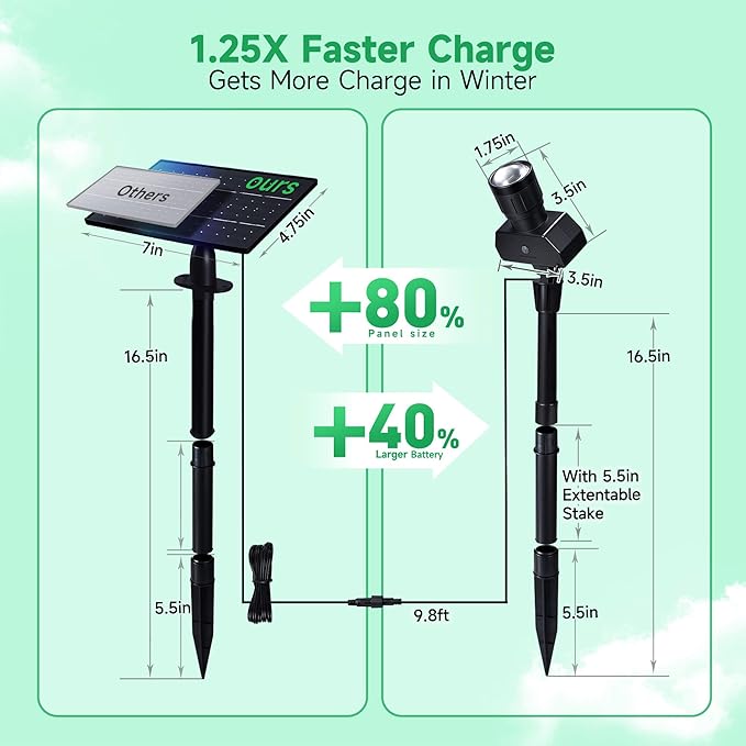 All Night Solar Spot Lights 2500mAh, Adjustable Angle Landscape Lights - Image 8