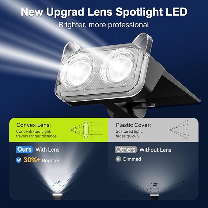 LETMY Solar Spot Lights Outdoor Waterproof - Image 3