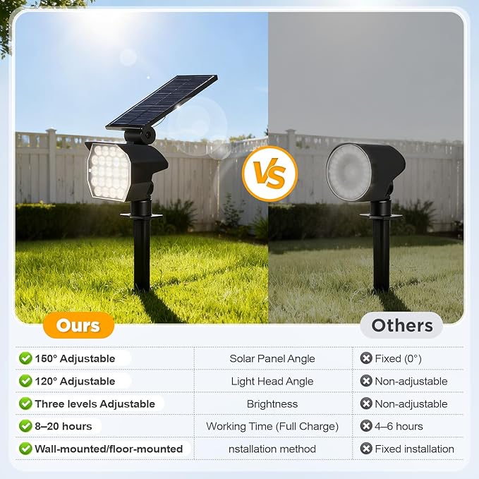 23 LED Solar Spot Lights Outdoor Waterproof, 2 Pack Solar Lights UP to 20Hrs - Image 3