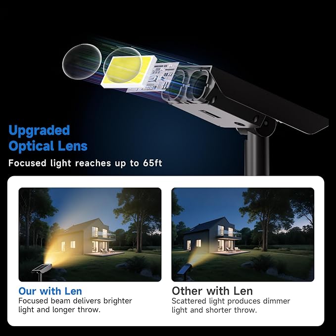 Solar Spot Lights Outdoor Adjustable Beam & PC Light Guide Column, 6 Pack Solar - Image 4