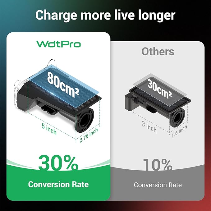 WdtPro Upgraded Bright Solar Lights Outdoor Waterproof, Auto ON/Off Solar Spot - Image 6
