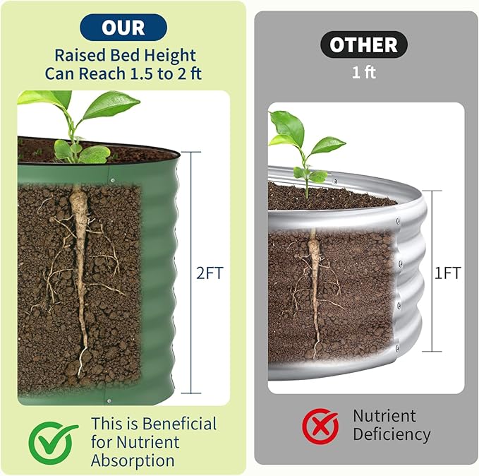 Garvee 2 Pack Galvanized Raised Garden Beds - Image 5