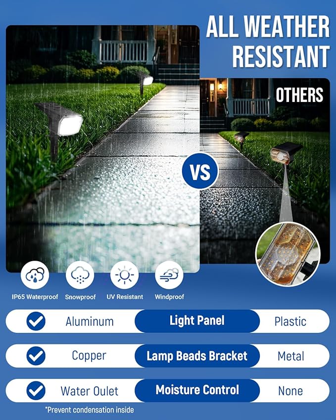 Solar Spot Lights Outdoor IP67 Waterproof 6 Pack, 63 LED 3 Modes Solar - Image 6