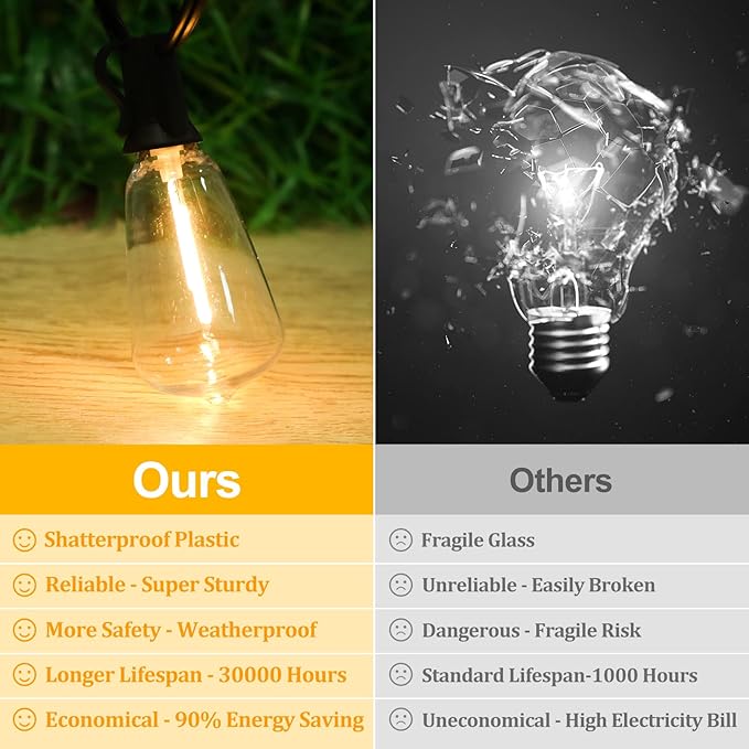 Brightever Outdoor String Lights 150FT, Patio Lights - Image 2