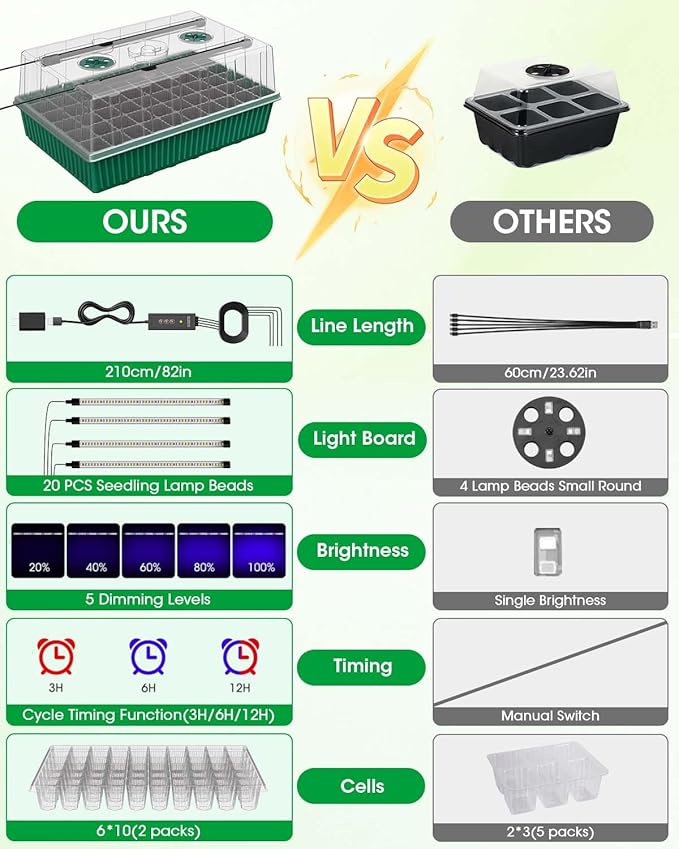 2PCS 120 Cell Self-Watering Seed Starter Tray Kit - Image 3