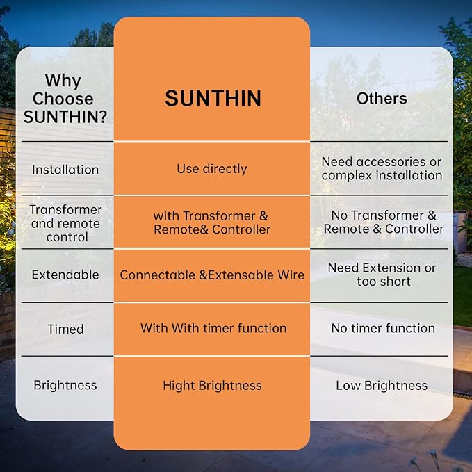 SUNTHIN Outdoor Landscape Lighting - Image 7