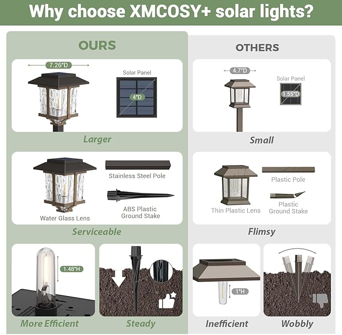 XMCOSY+ Solar Pathway Lights Outdoor, 2-Tone LED Waterproof Garden Outdoor - Image 6