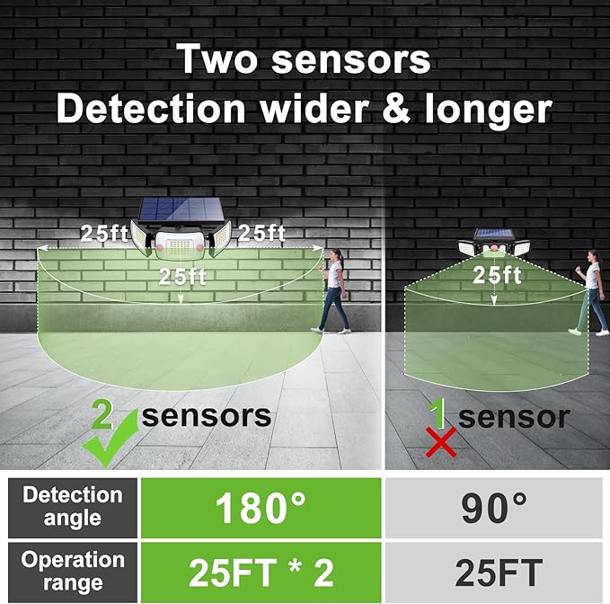 intelamp Solar Outdoor Lights, 6000mAh Motion Sensor - Image 5