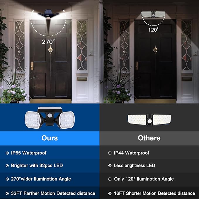 EMANER Outdoor Motion Lights Solar Powered, Solar Flood Lights, Stay On or - Image 6