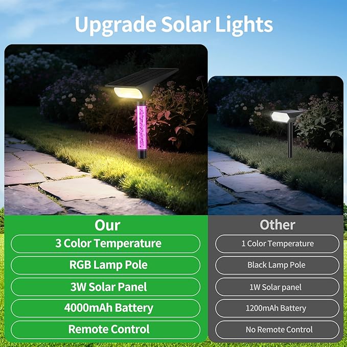 intelamp Solar Spot Lights Outdoor Waterproof, 4000mAh RGB LED Landscape Lights - Image 2