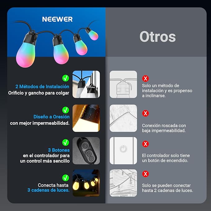 NEEWER 48ft Outdoor String Lights, App Control Smart AI RGBW Hanging Outside - Image 7