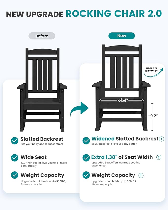 SERWALL HDPE Outdoor Rocking Chair Set of 2, Patio Rocking Chairs, All-Weather - Image 4