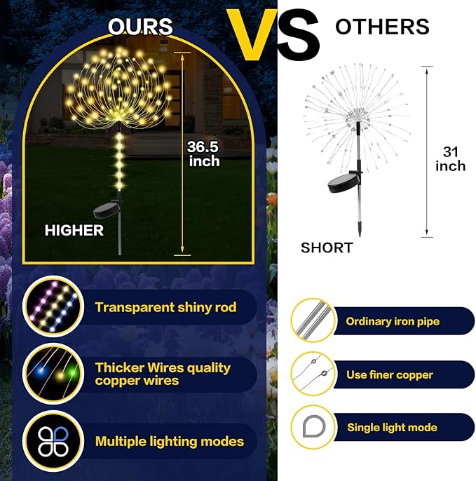 Garden Decor Solar Lights Outdoor, 155LED 8 lighting modes pole light - Image 5