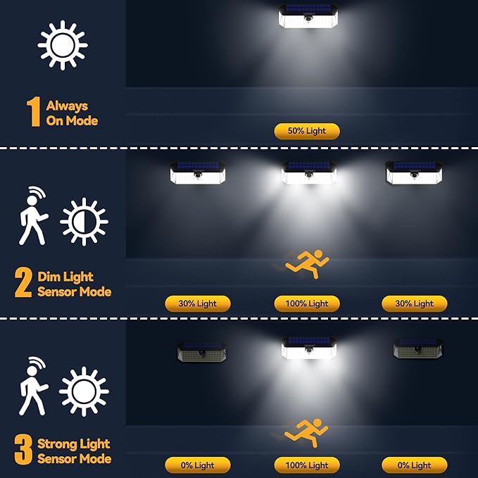 TECKNET 4200Lm 416 LED Solar Motion Lights Outdoor Waterproof, 300° Angle & 3 - Image 5