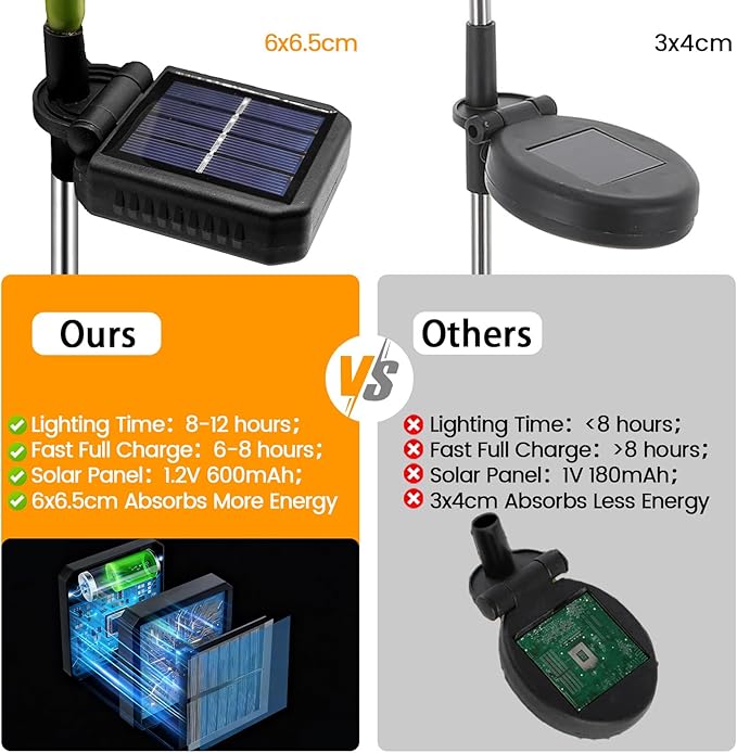 Solar Garden Lights Outdoor - Image 9