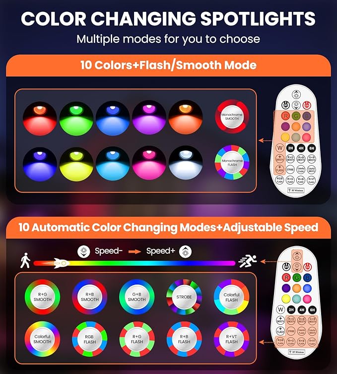 MEIKEE 15W RGB Color Changing Landscape Lighting 120V LED Landscape Lights - Image 5