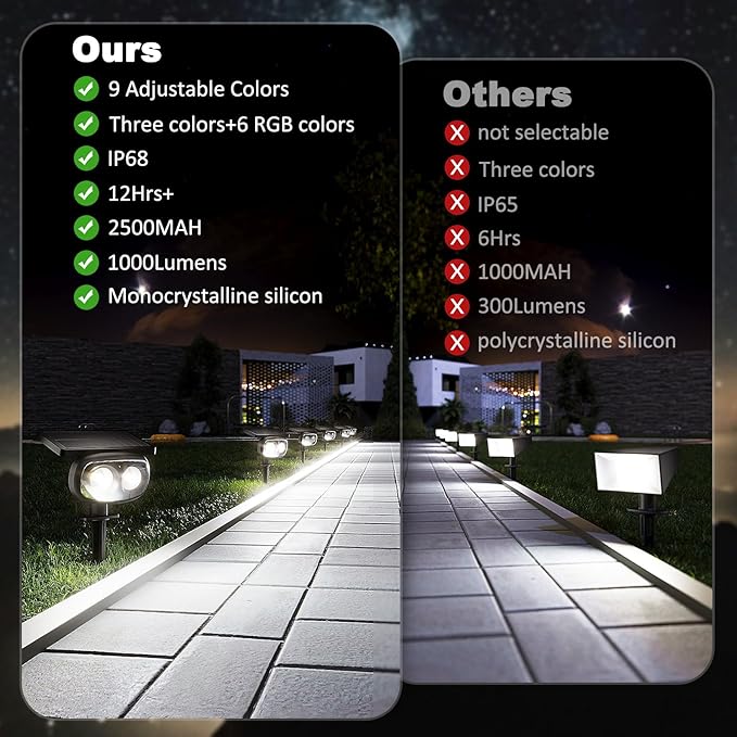 Solar Spot Lights Outdoor Waterproof IP68, RGB Colors Changing Solar Lights - Image 7