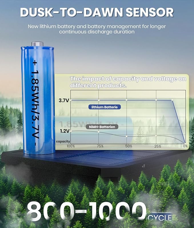 Solar Pathway Lights Outdoor, 6 Pack Solar Garden Lights Waterproof Bright LED - Image 3