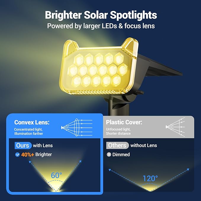 WdtPro Solar Spot Lights Outdoor Waterproof, Bright Solar Lights Outdoor - Image 7