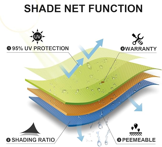SUNLAX Sun Shade Sail 13' x 22' Peach Fuzz Rectangle Canopy Sail Shade Cover UV - Image 6