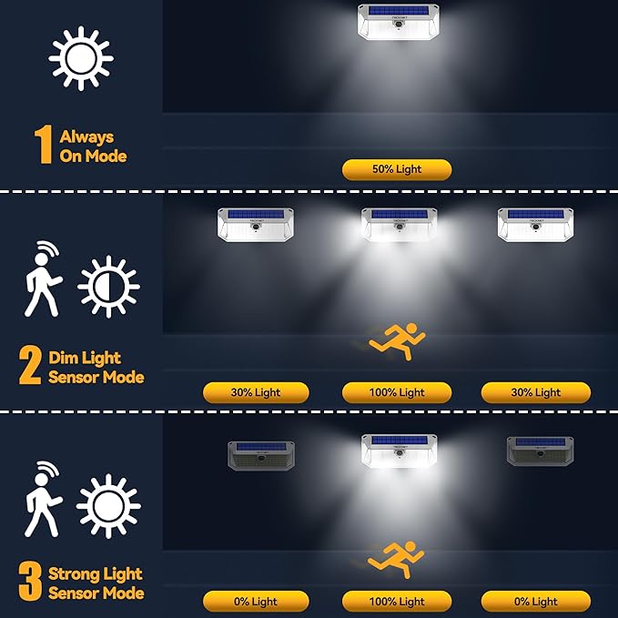 TECKNET 461 LED Solar Powered Outdoor Lights, 270° Angle & 3 Lighting Modes - Image 5