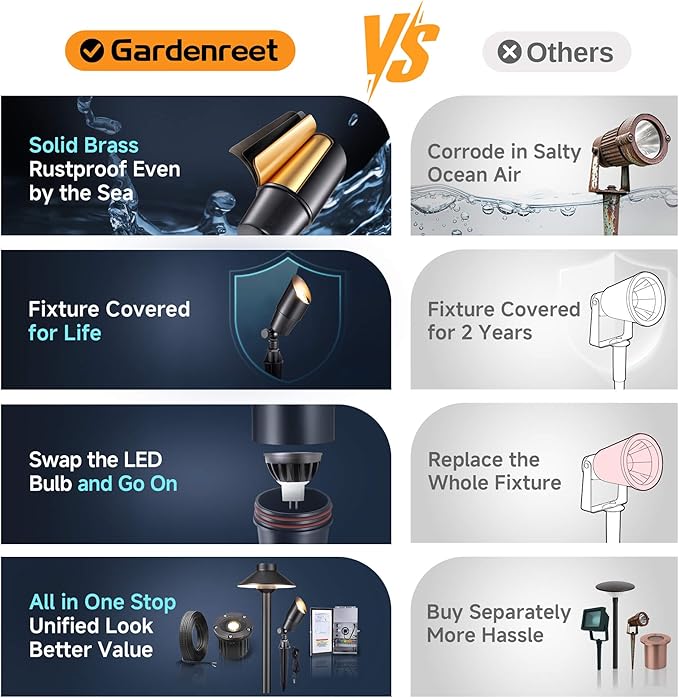 Gardenreet Solid Brass Spot Lights - Image 7